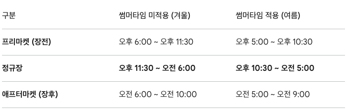 미국주식시장 시간 